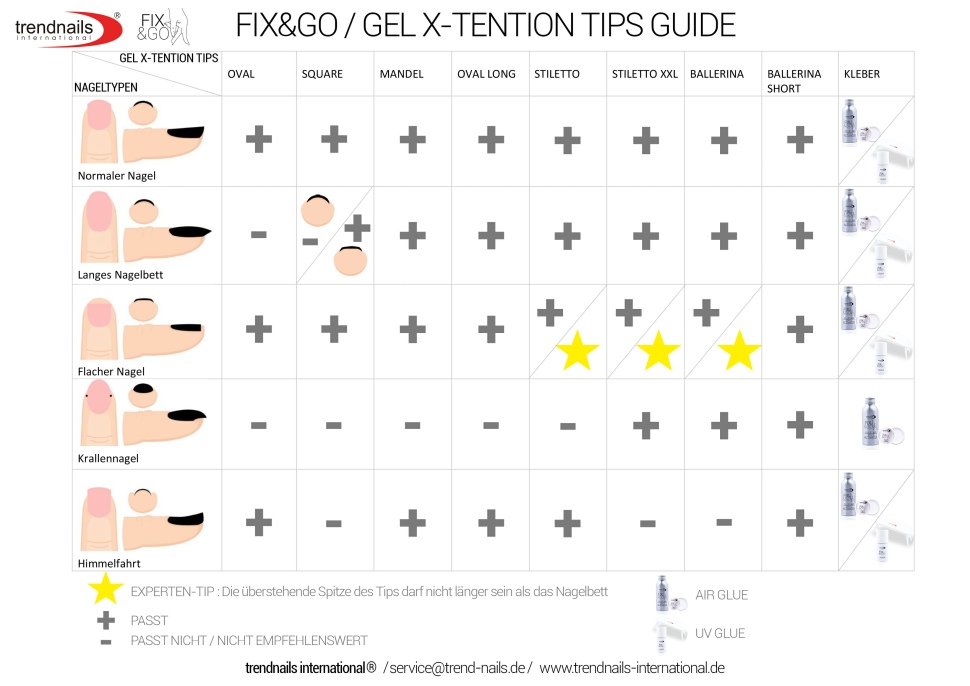 100/500er Tip-Beutel Gel X-tention Tips Oval long